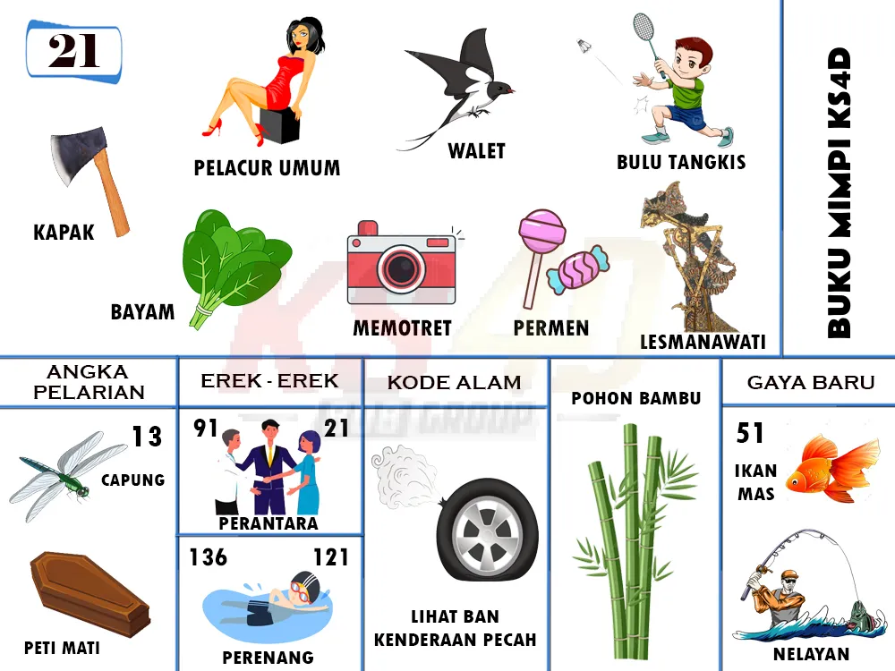 buku mimpi erek erek togel 21