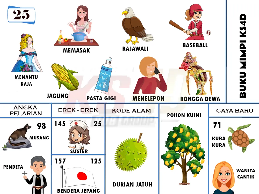 buku mimpi erek erek togel 25