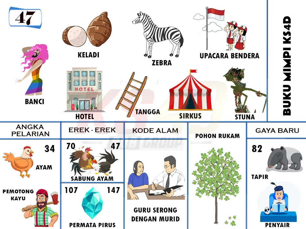 buku mimpi erek erek togel 47