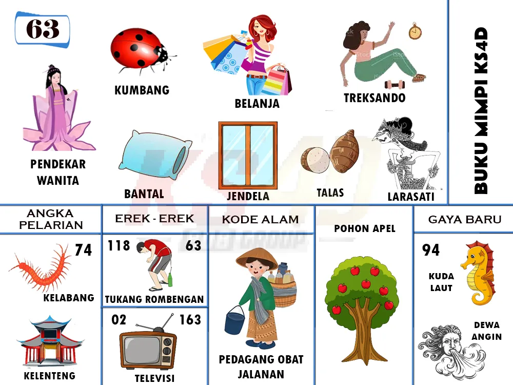 buku mimpi erek erek togel 63