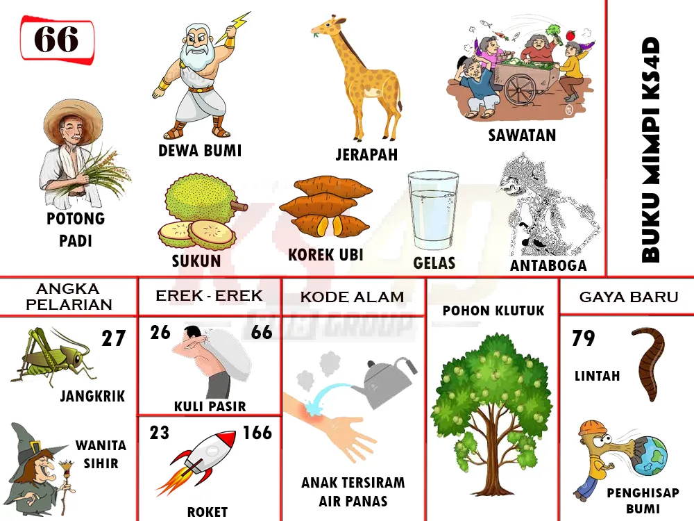 buku mimpi erek erek togel 66