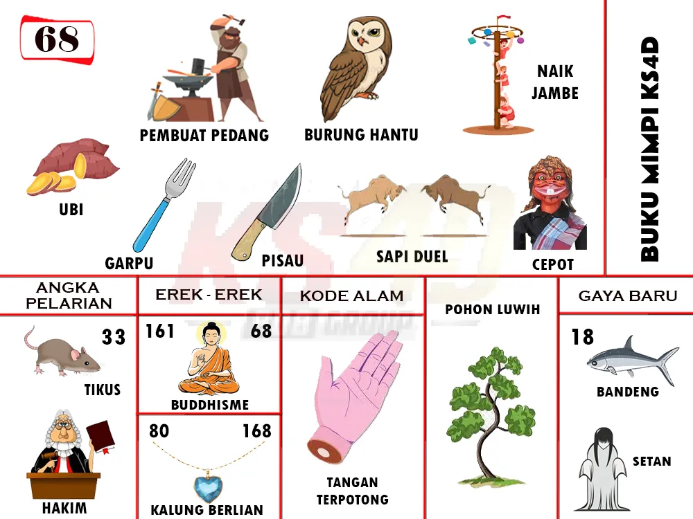 buku mimpi erek erek togel 68