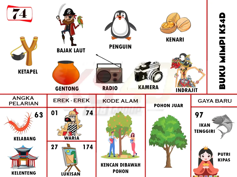 buku mimpi erek erek togel 74