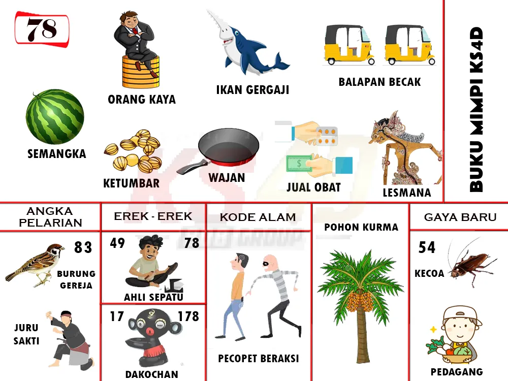 buku mimpi erek erek togel 78