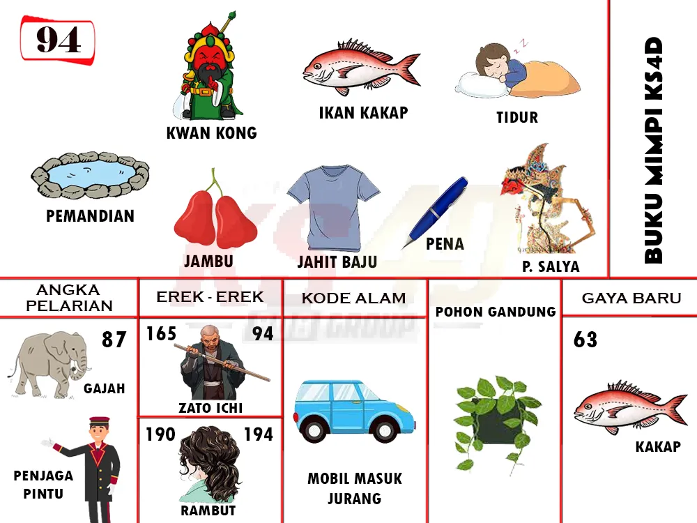 buku mimpi erek erek togel 94